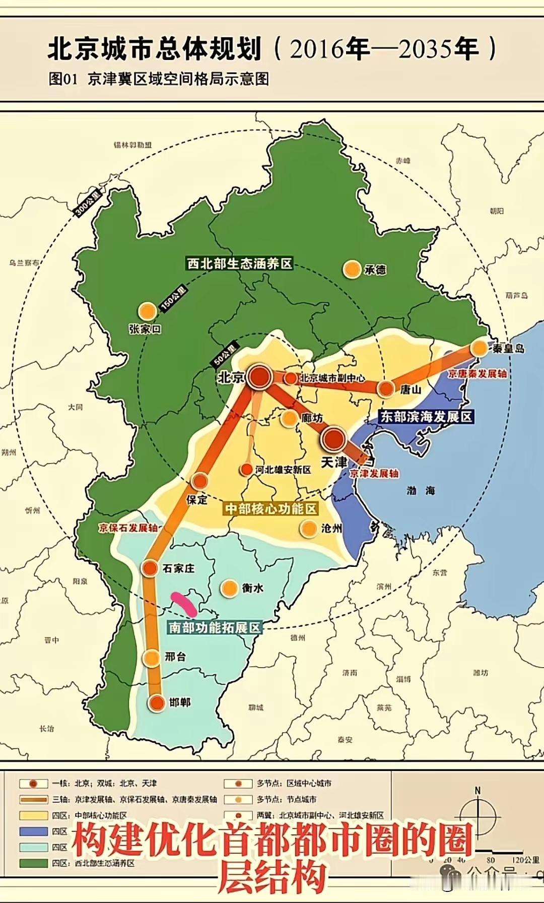 这张北京城市规划图，画了三个圈，第三个圈就把石家庄、衡水、张家口全划进去了。这是
