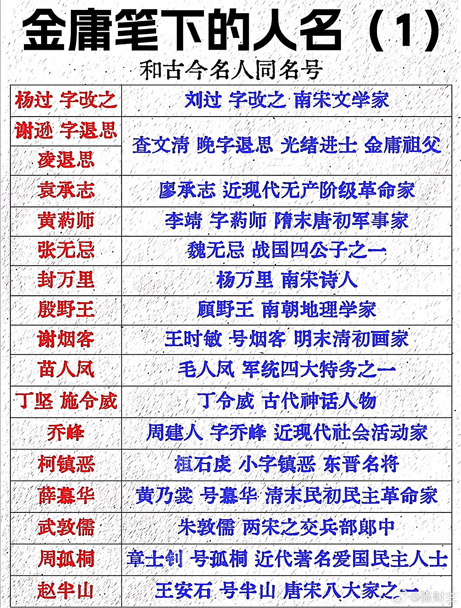 这些人名是巧合，还是金庸故意为之？