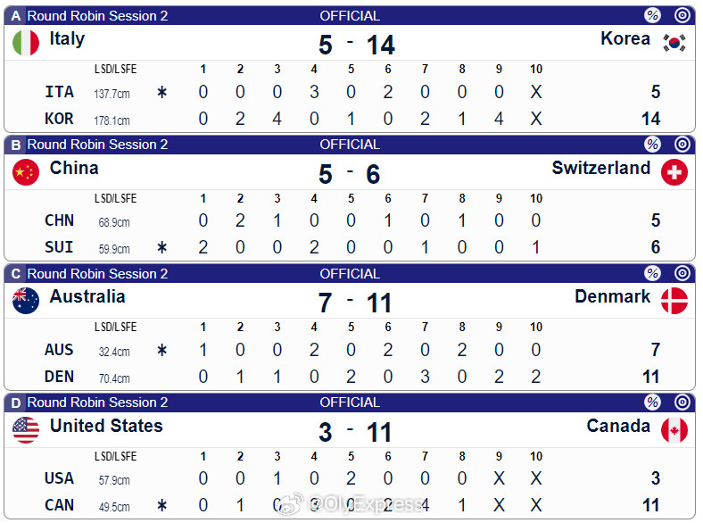 【女子冰壶世锦赛中国5-6惜败瑞士】2026年女子冰壶世锦赛3月14日加拿大卡