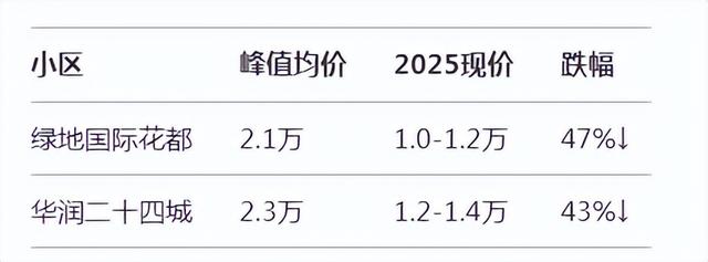 南宁入学摸底要开始了! 你必须懂学区房4个真相