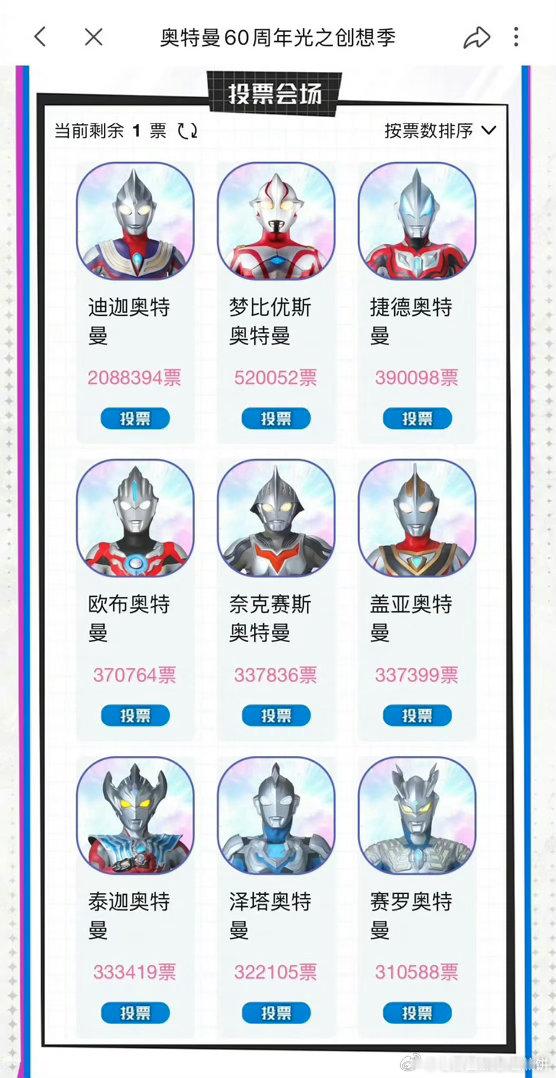 奥特曼吧前吧主发博呼吁停止奥特曼人气投票