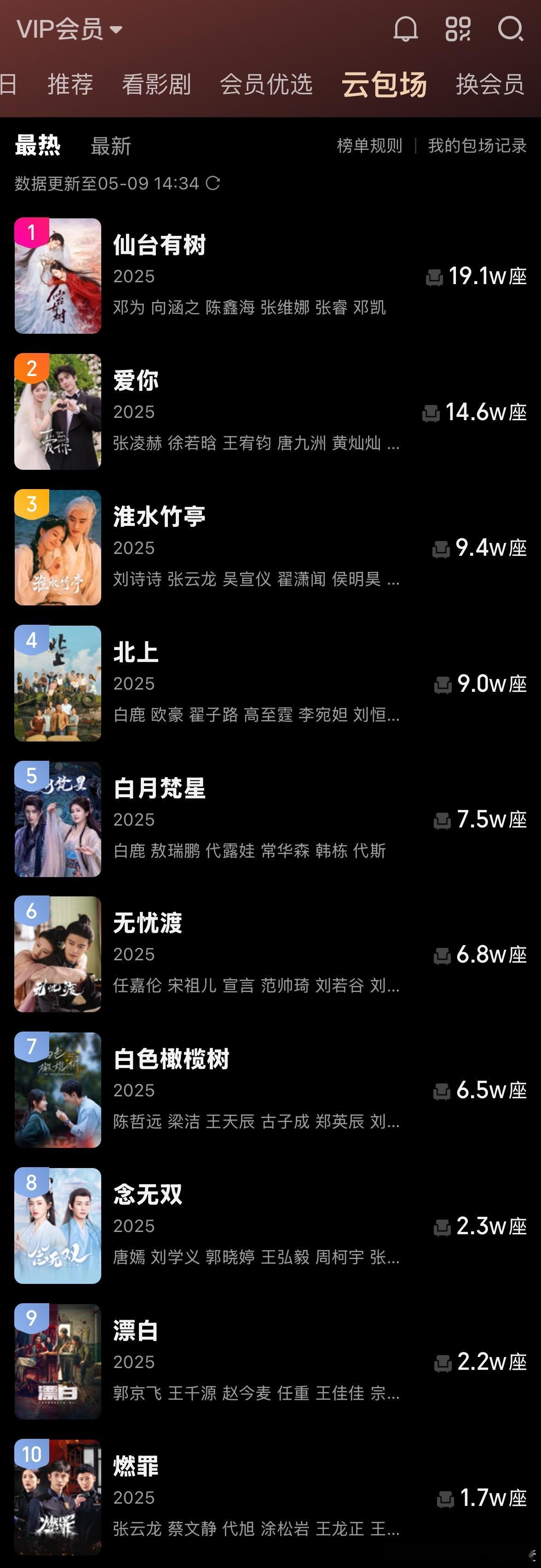 爱奇艺出了云包场排行榜​​​