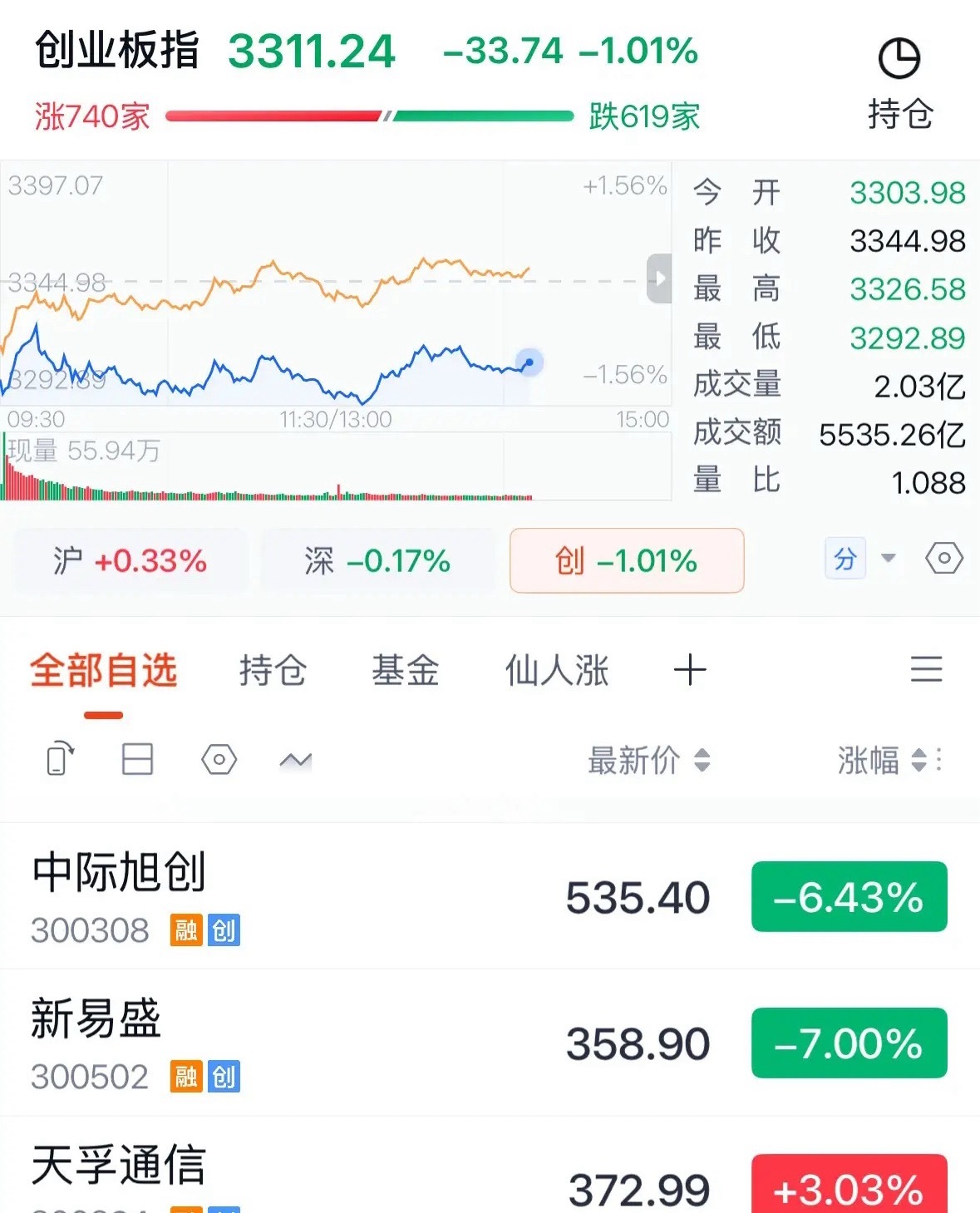 A股历史上最大的笑话诞生，天孚股份价格创历史新高超过新易盛：今天是A股历史上最大