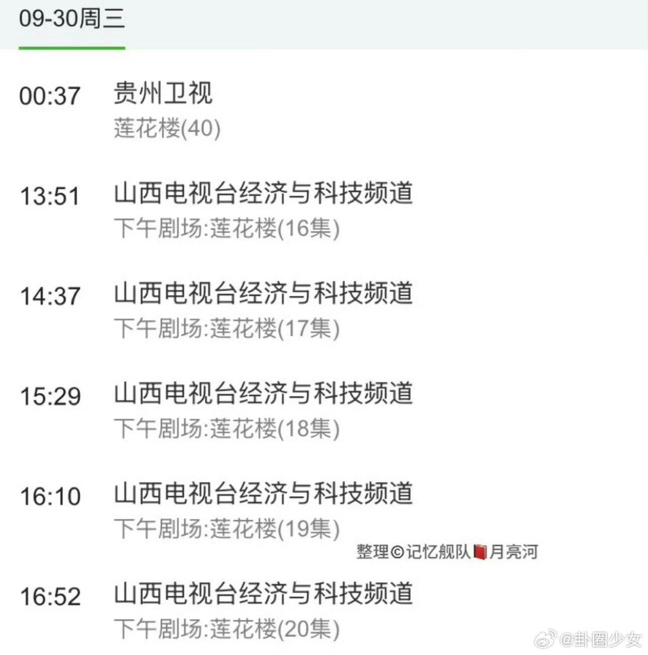 成毅莲花楼累计播出126轮了成毅莲花楼播出汇总恭喜莲花楼累计播出126轮！一部武
