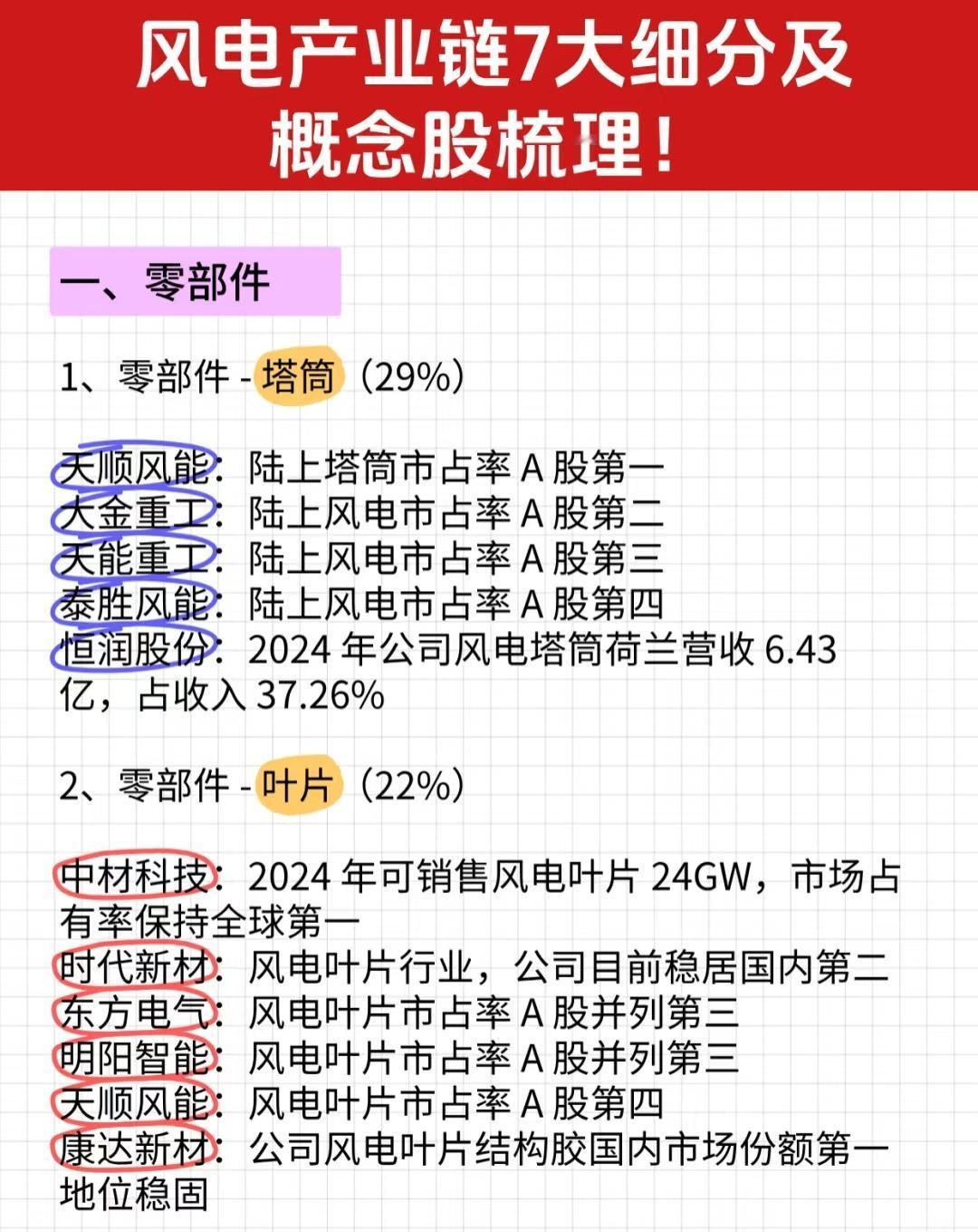 风电产业链，以下是各细分领域及代表企业的核心信息梳理：一、零部件1.塔