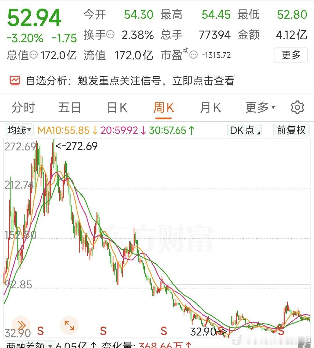 财财推出过三次光明顶①2021年白酒光明顶如图、至今，大部分白酒标的