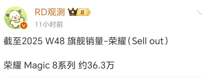 荣耀Magic8系列39天激活量达到36.3万台，相比友商旗舰手机销量有点差距，