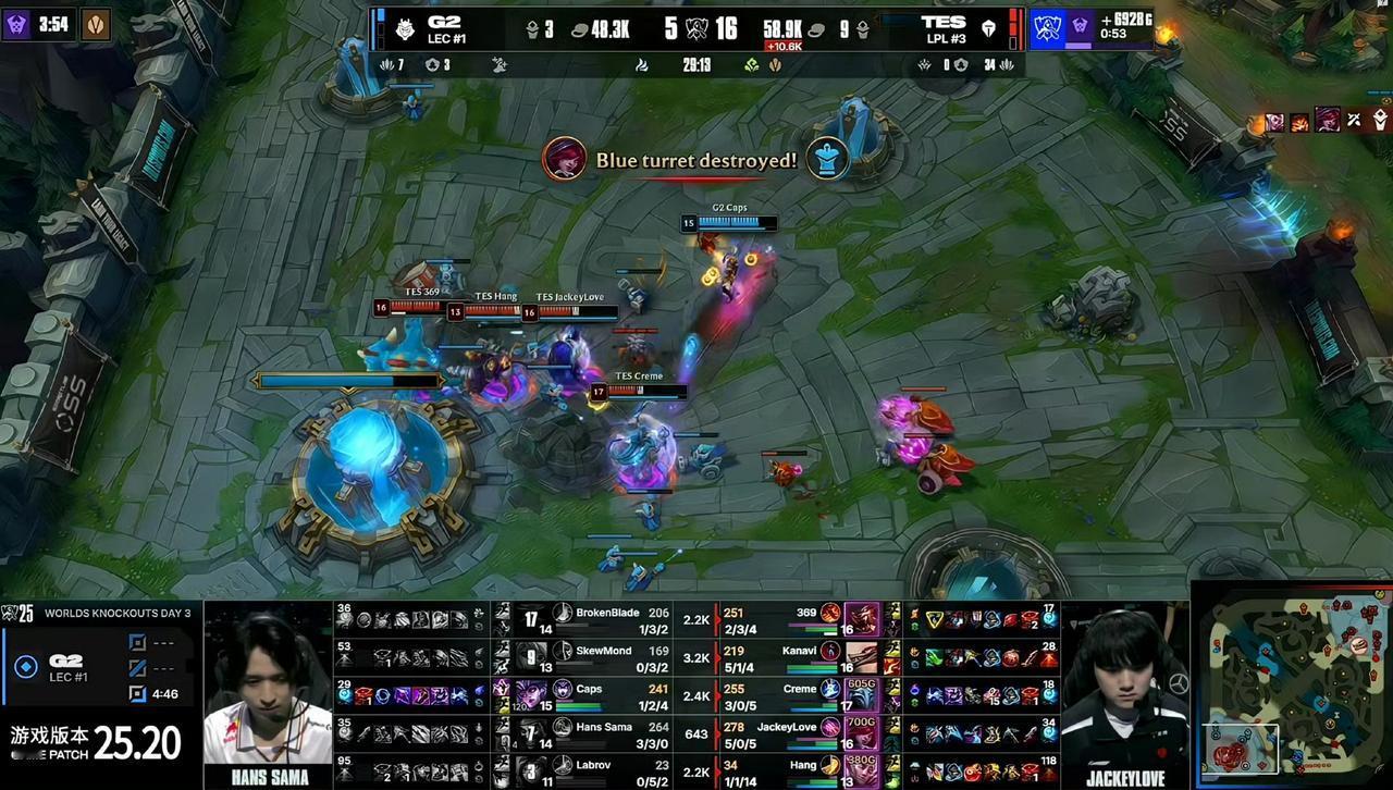 恭喜TES最终3-1击败G2晋级四强！G2只有一招可以击败滔博，那就是选择自己擅