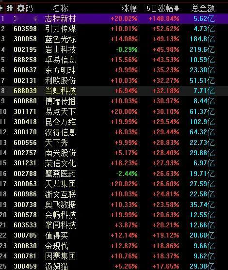周末AI应用爆了，看到不少卖方都在说这个方向。利好催化也不少，一是“豆包AI”成
