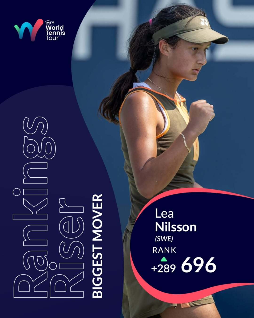 📈本周WTA排名进步幅度最大的球员：利娅·尼尔松这位17岁的瑞典选手今年曾打入