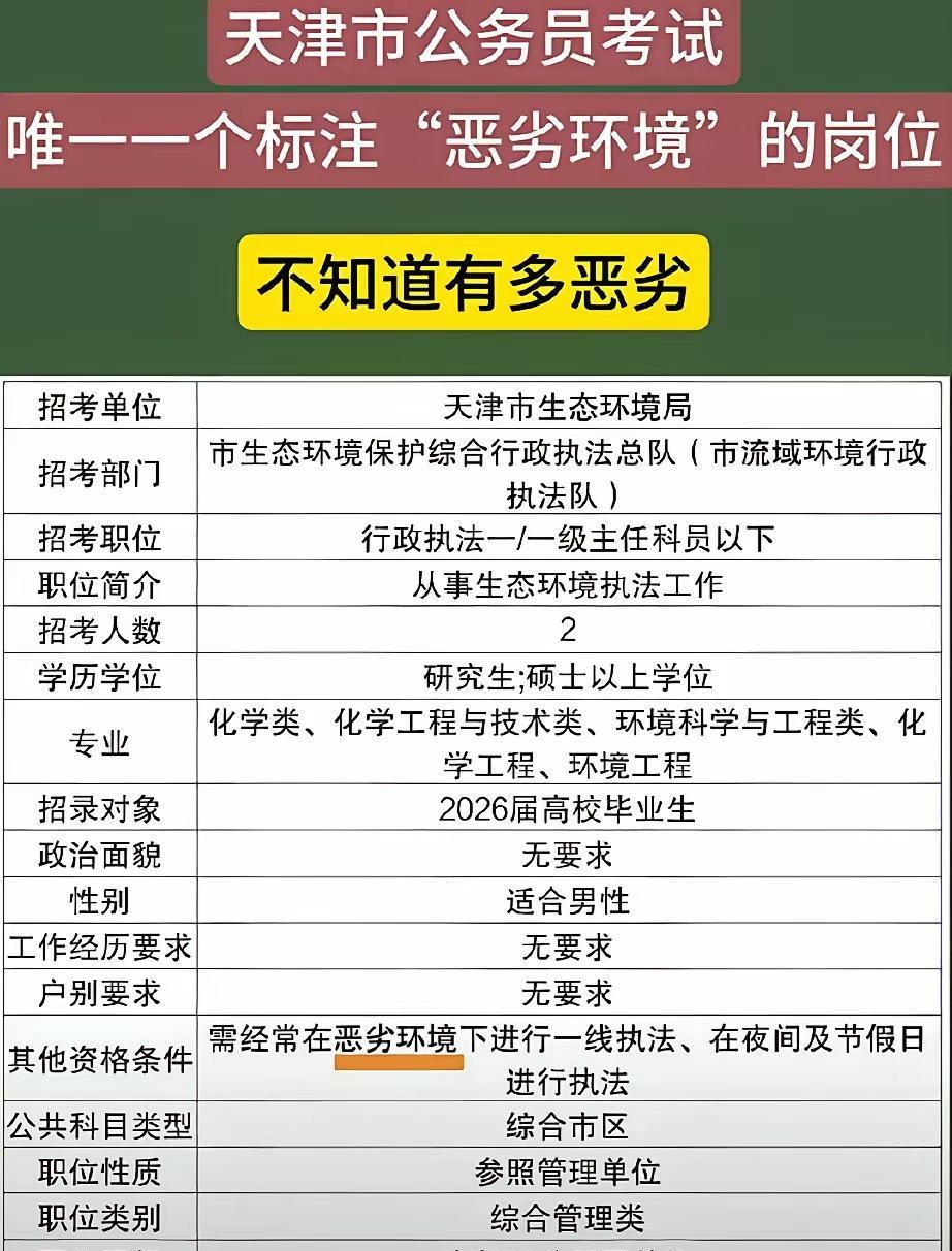 是自然环境恶劣还是什么环境恶劣？