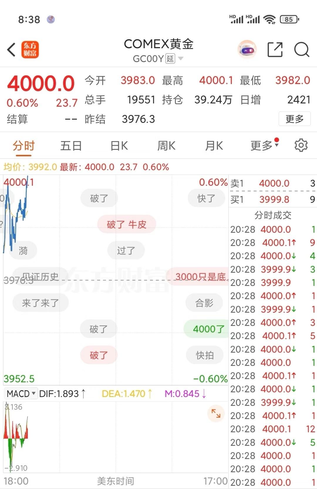 历史性的时刻。2025年10月7日8:38分，美黄金4000。后面爱咋滴咋滴