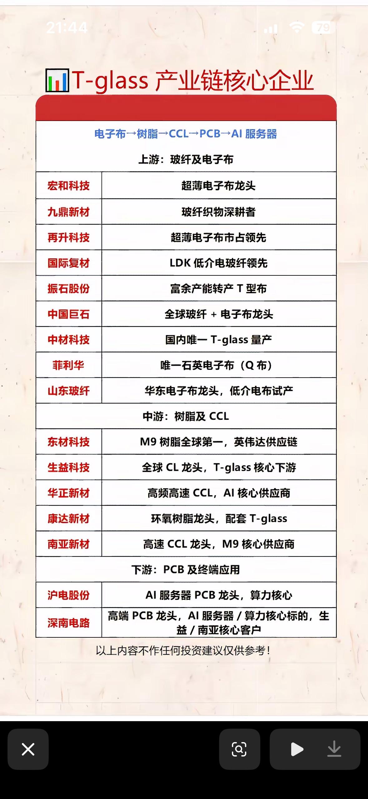 T-glass产业链全图谱，从玻纤到AI服务器，这些龙头公司正悄悄撑起算力未来！