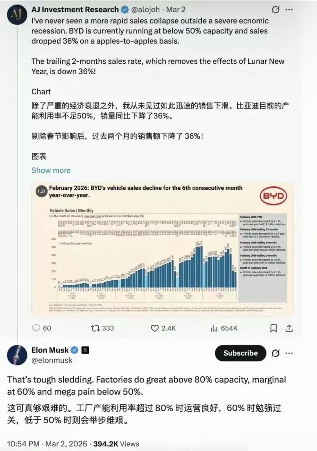 王传福从来不评论特斯拉，马斯克也很少评论比亚迪，两个品牌的客户画像完全不同，不构