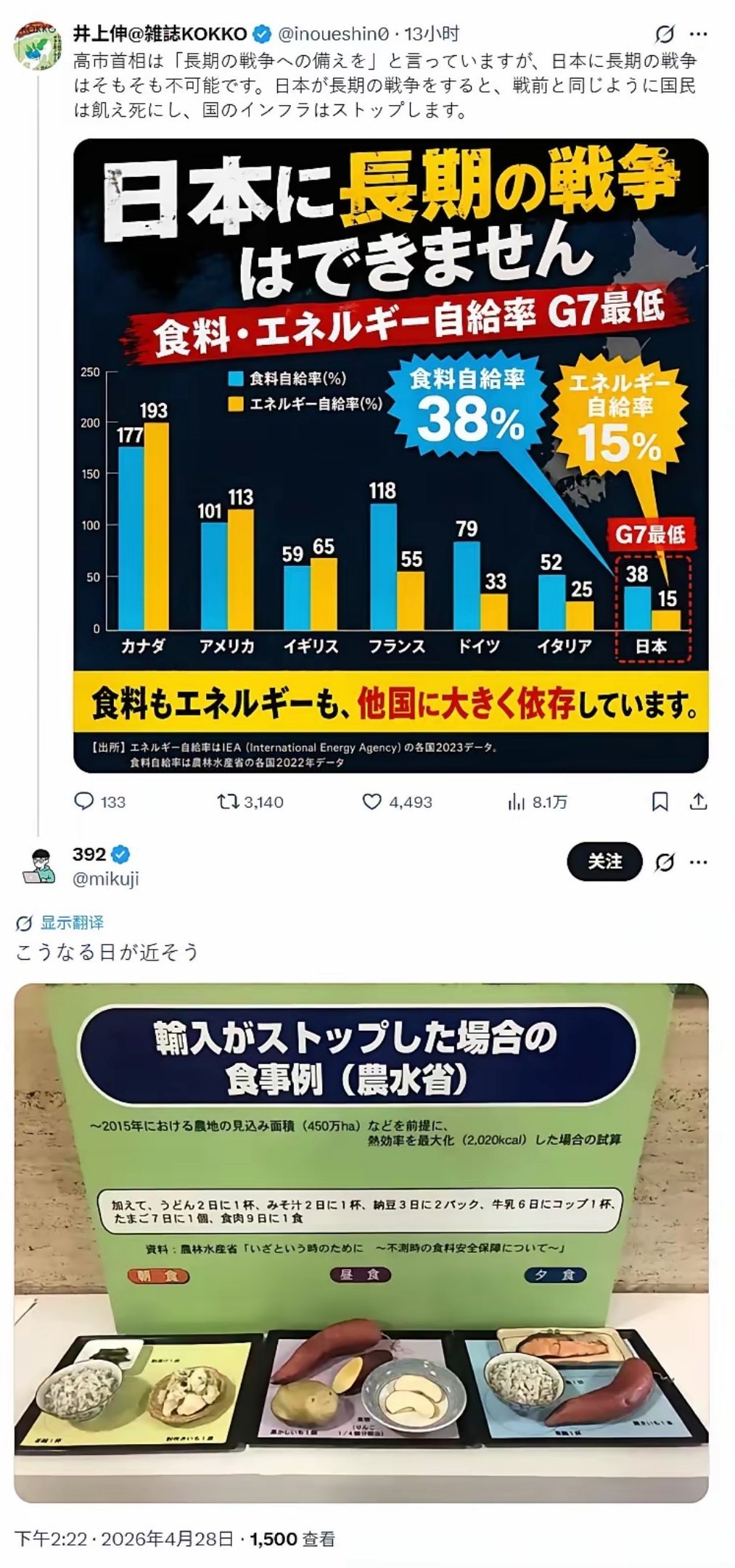 当日本宣布进行长期战争准备时，日本社媒就出现了这张图：要吃不饱饭了。