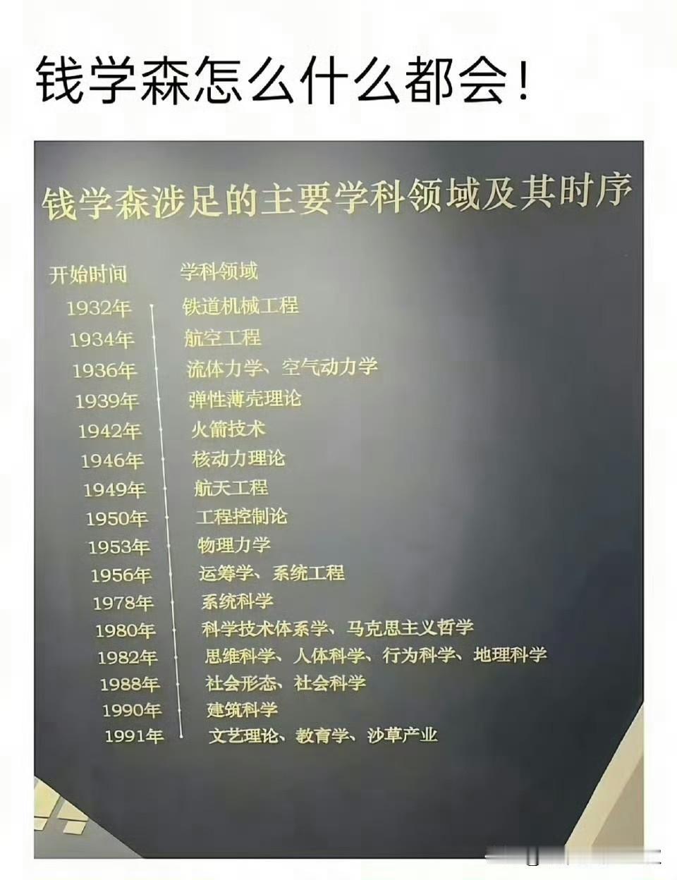 钱学森真是天才啊,真是国之栋梁啊。