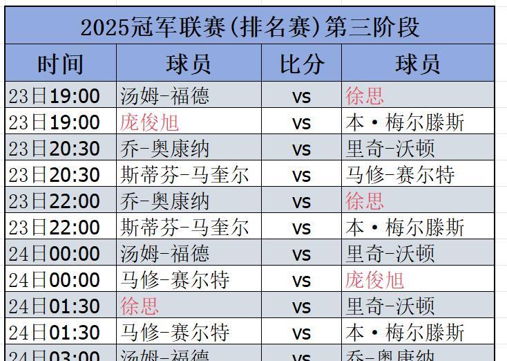 斯诺克赛场，今日赛程，2025年7月23日2025斯诺克冠军联赛（排名赛）八强