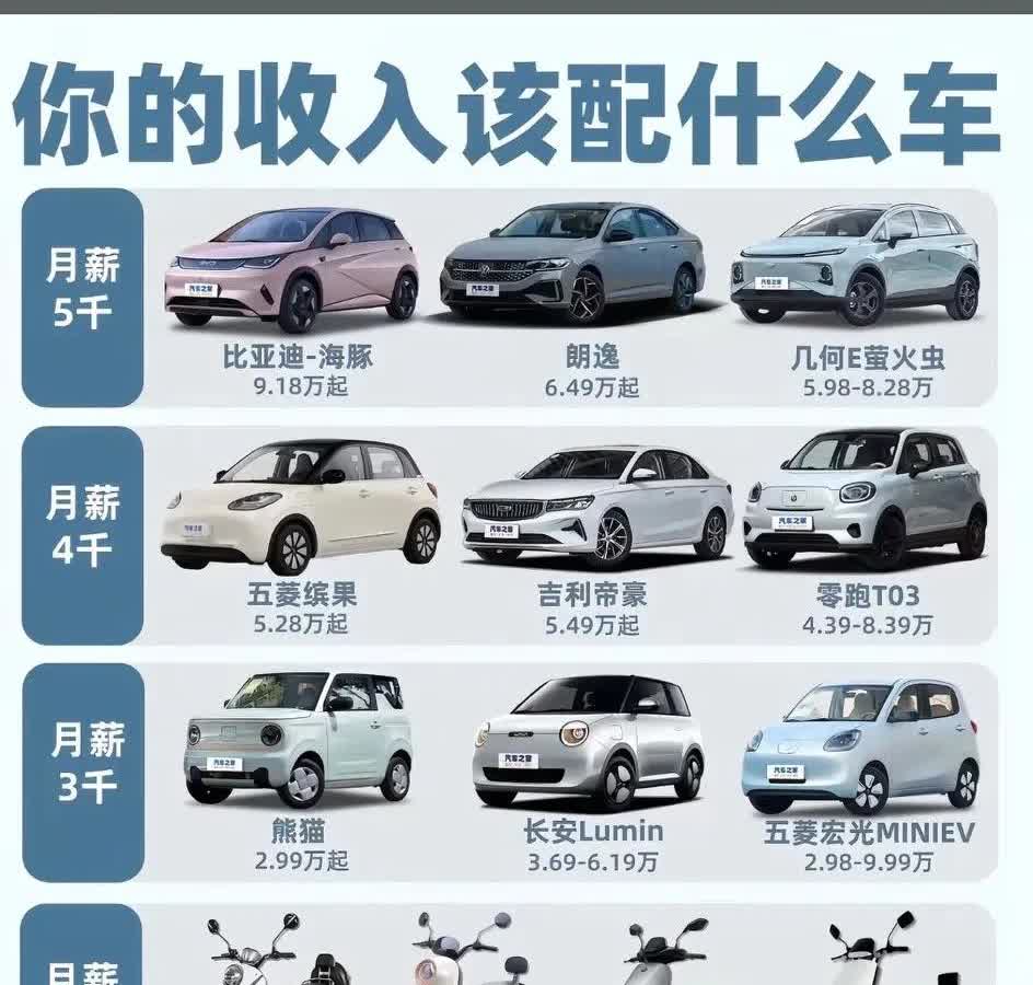 没钱人又有用车需求的就买电车吧！电车成本只是电动机和电池，电动机结构简单耐用容易
