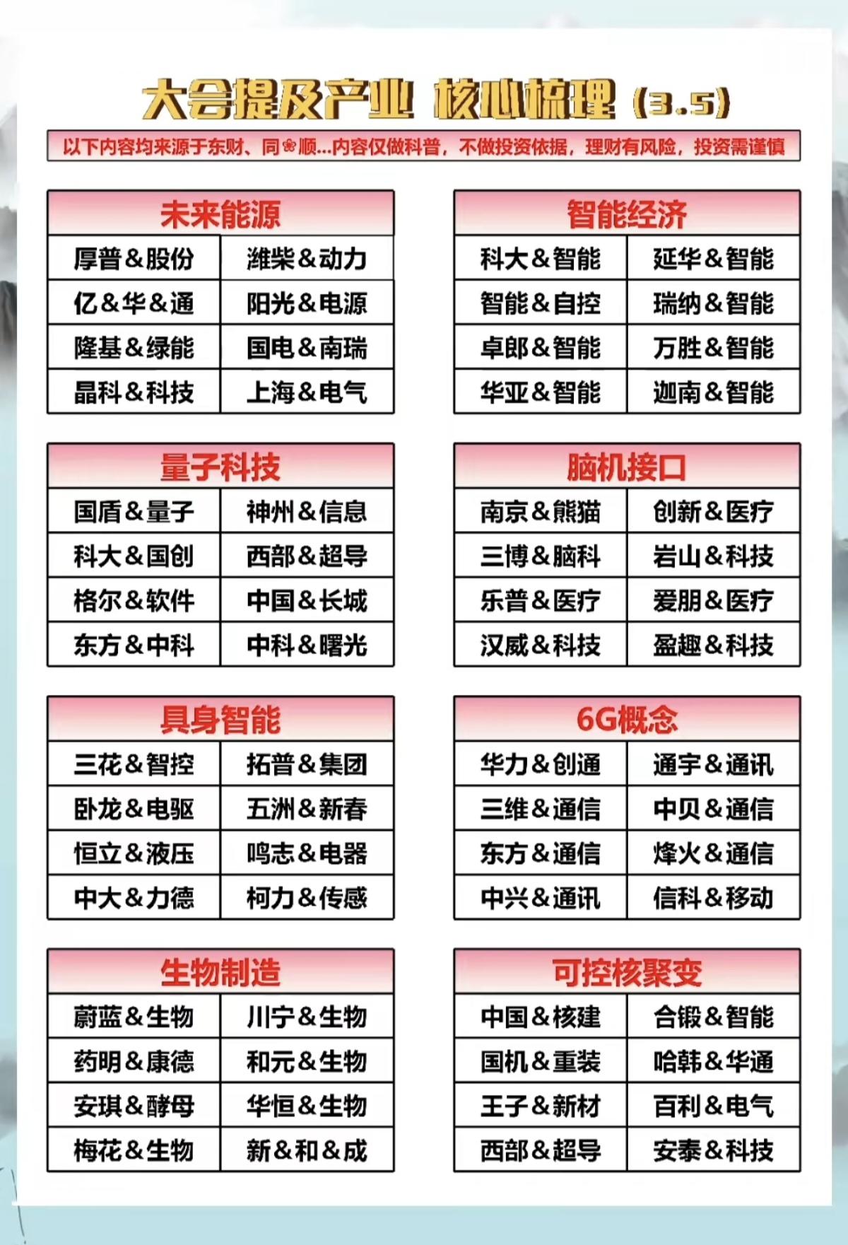 大会提及产业：核心梳理！1.未来能源2.智能经济3.量子科技4.脑机接