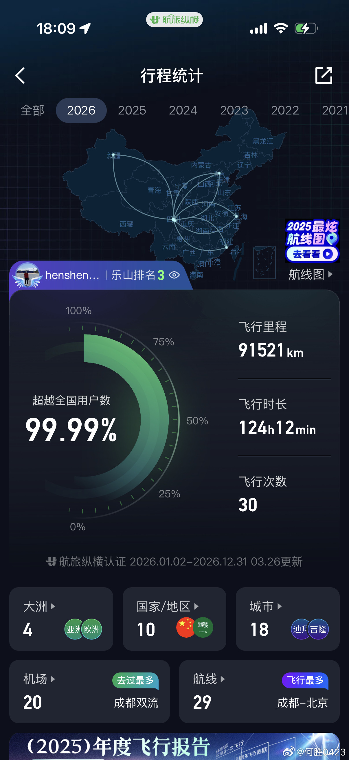 乐山前两位都是谁啊，今年都飞成这样了，还只能排第三，前两位是把家安飞机上了吗？