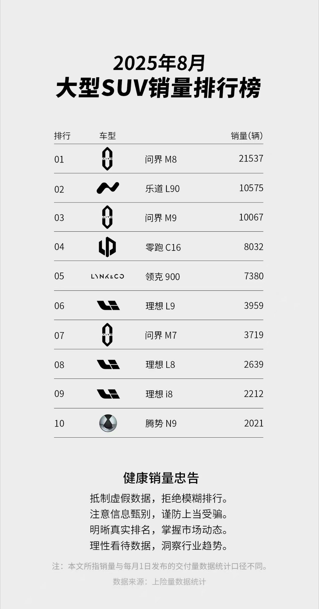 真是城头变幻大王旗。谁能想到乐道能够冲到这么高的位置。​​​