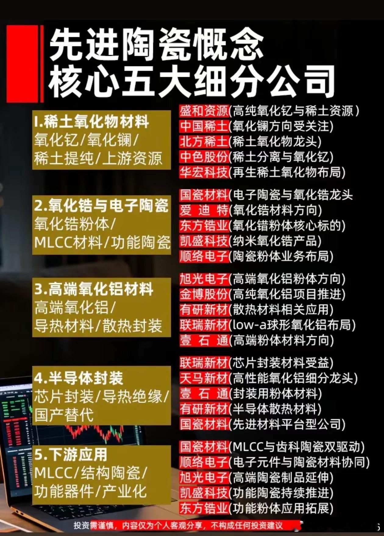 硬核新材料：被低估的新材料！先进陶瓷撑起半导体与MLcc很多人关注算力、半导体硬件，却容易忽略一类关