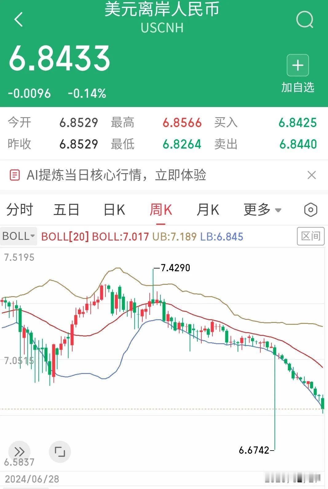 人民币对美元升值，但是对欧元持平，到底是一个什么经济现象和经济策略？近一年来，美