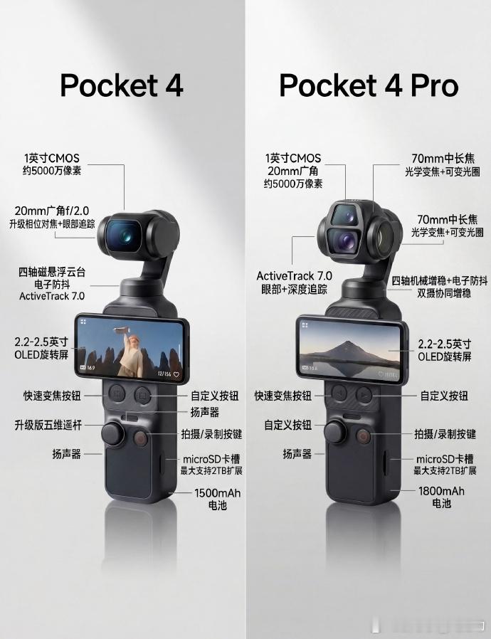 大疆Pocket4发布了，我之前买了个pocket3，因为感觉发布了老的就不香