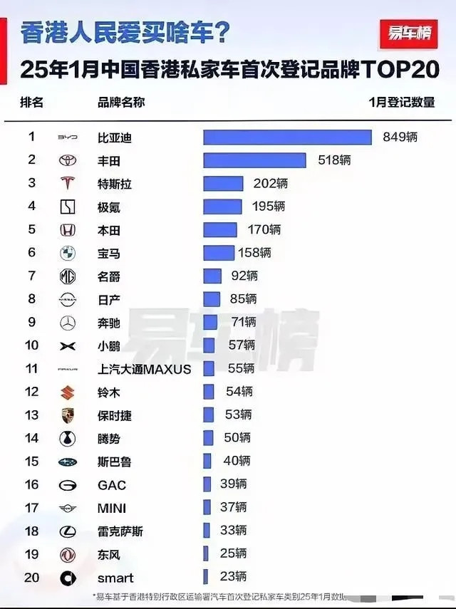 香港街头的车标悄悄换血！内地网友惊呼：这次真被比亚迪秀到了！你们发现没？香港
