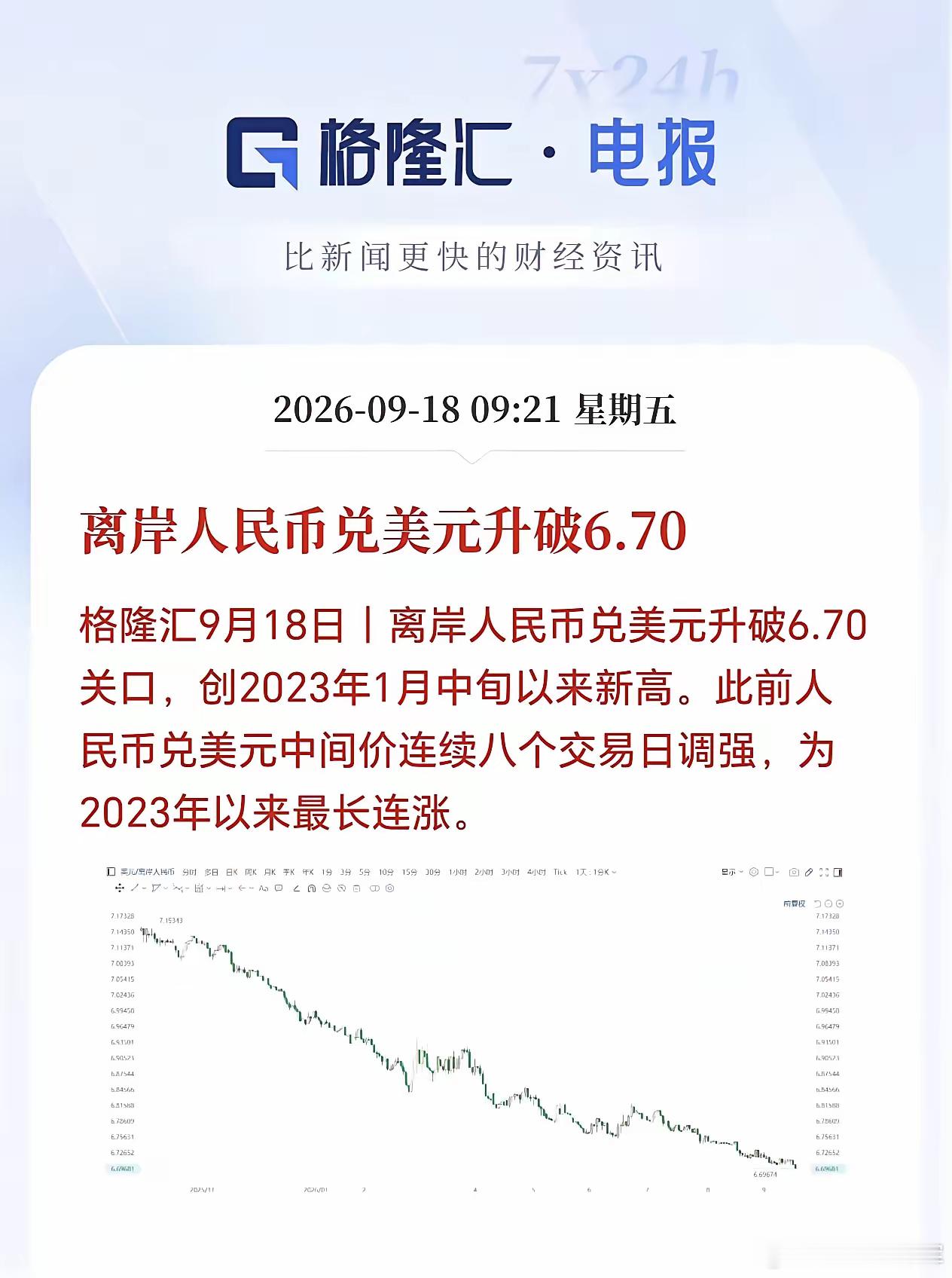 人民币升破6.7，别急着叫好，也别急着唱衰9月18日，人民币对美元中间价报6.7