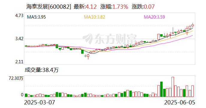 海泰发展拟购知学云控股权