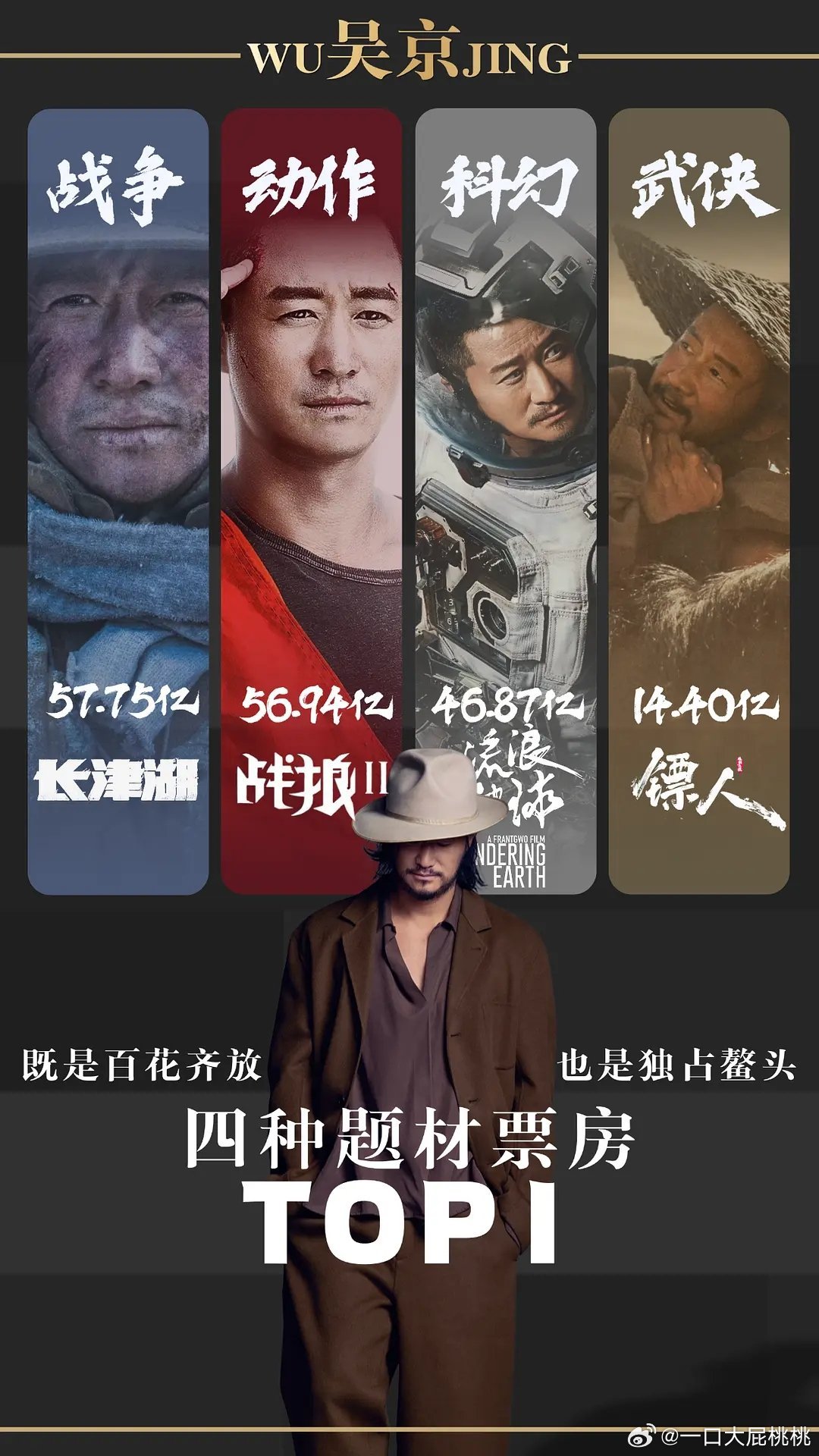 吴京最新实绩图~四种题材独占鳌头，既霸气又自信