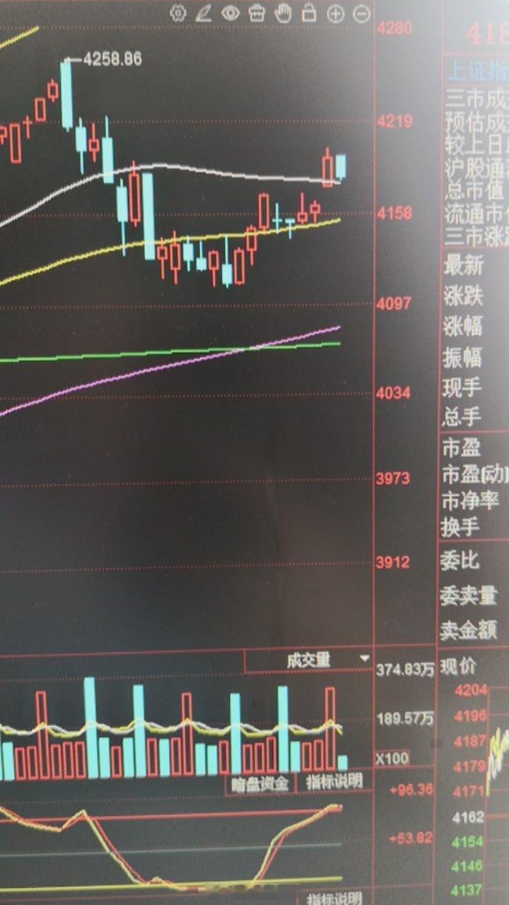 60分钟kd高低可以简单判断六十分钟级别的波浪结构划分。前提是日线震荡市。