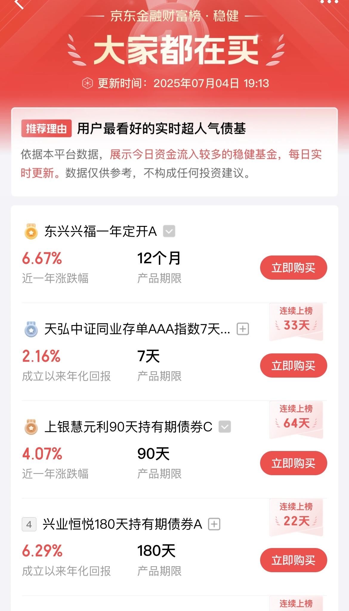 我再也不买基金排行榜上的基金了！还好买的不多，这个大家都在买分明就是广告！看