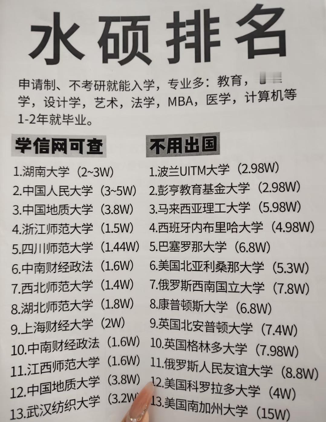 想提升学历又怕考研？这些“水硕”路子，靠谱吗？最近翻到一份“水硕排名”清单
