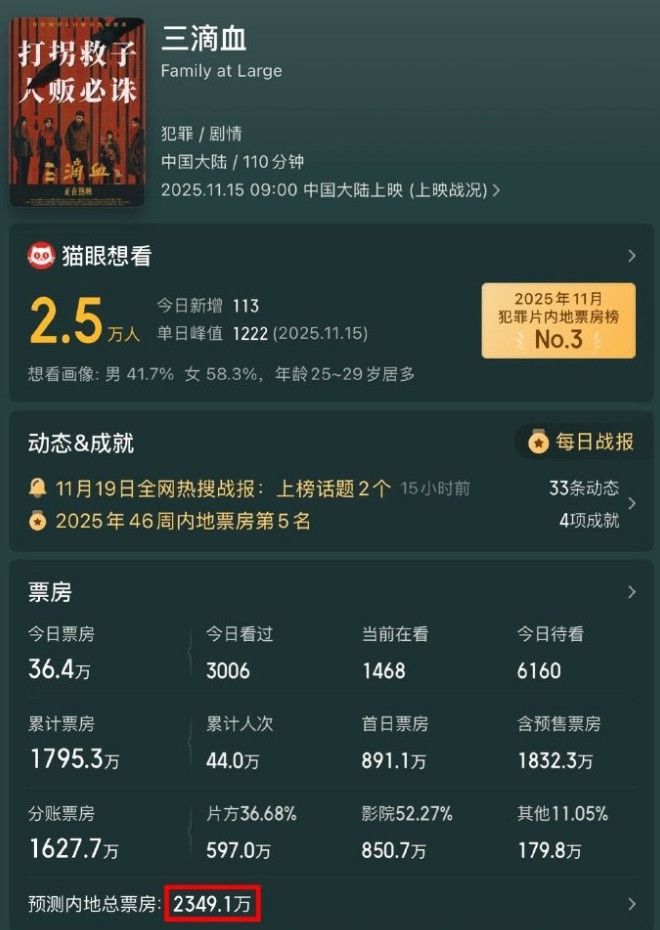 胡歌确实是不扛票房！