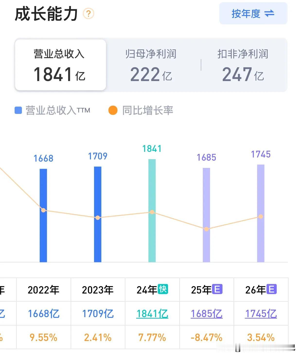 聊聊陕西煤业2024年业绩情况，这公司在行业里那是无敌的存在。为啥这么说？因