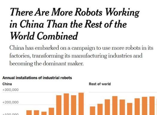 中国去年安装的工业机器人的数量几乎是美国的9倍以上。此外，中国安装的机器人中有6