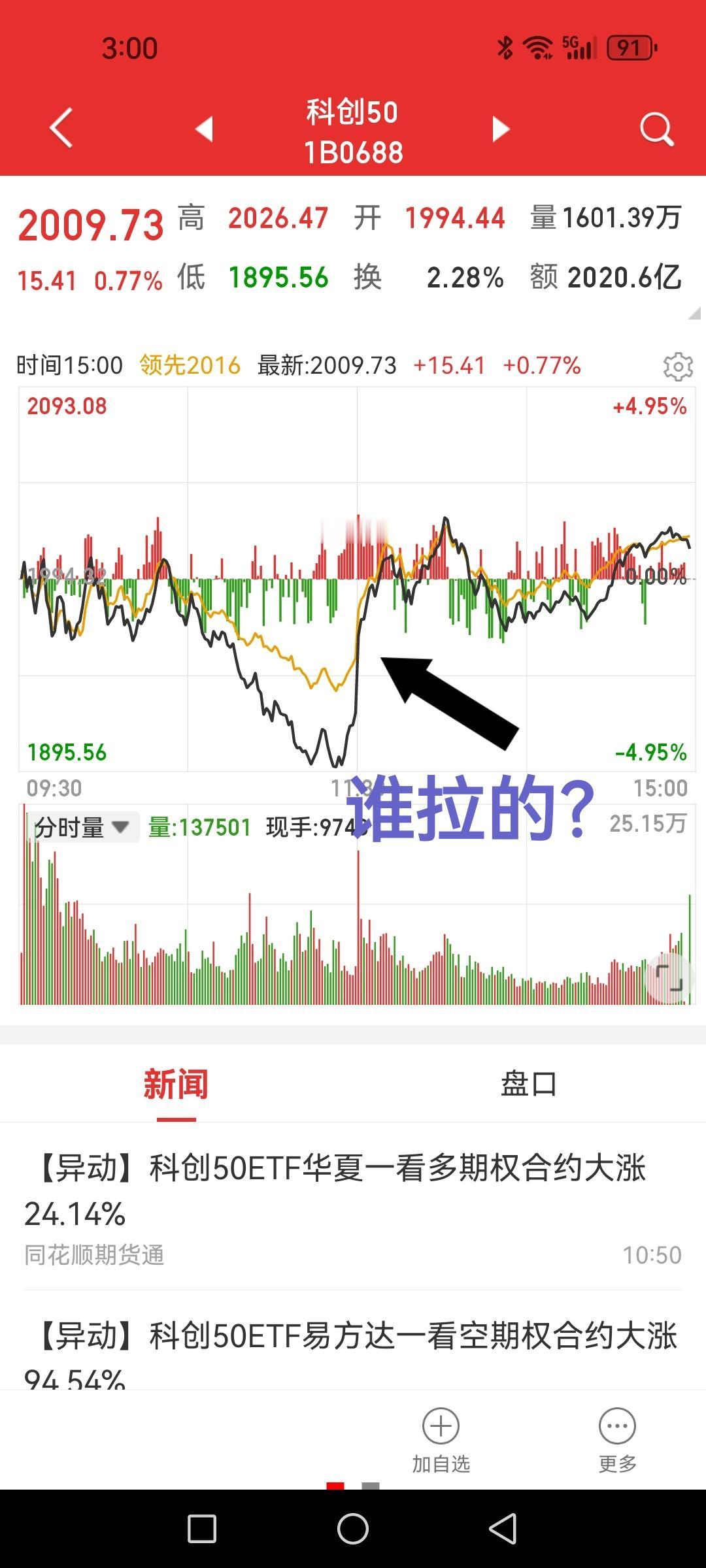 谁拉的？为什么要拉？这恐怕是今天所有人心中迷茫的两个疑问。临近午盘收盘五分钟