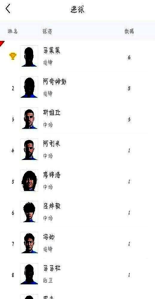 前锋踢中卫，这事儿能行？山东泰山不要的人，大连英博当个宝。35岁的毕津浩，硬