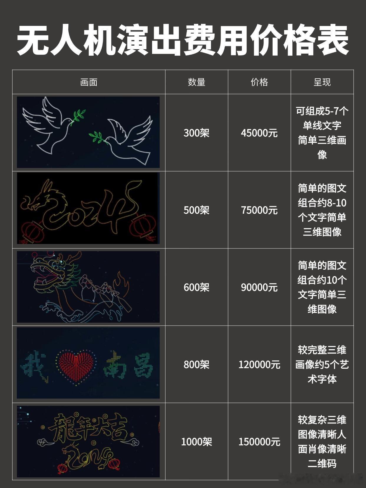 🎆无人机表演费用大揭秘！看完不踩坑……