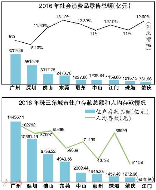 工资8000到手多少_广州人均工资是多少