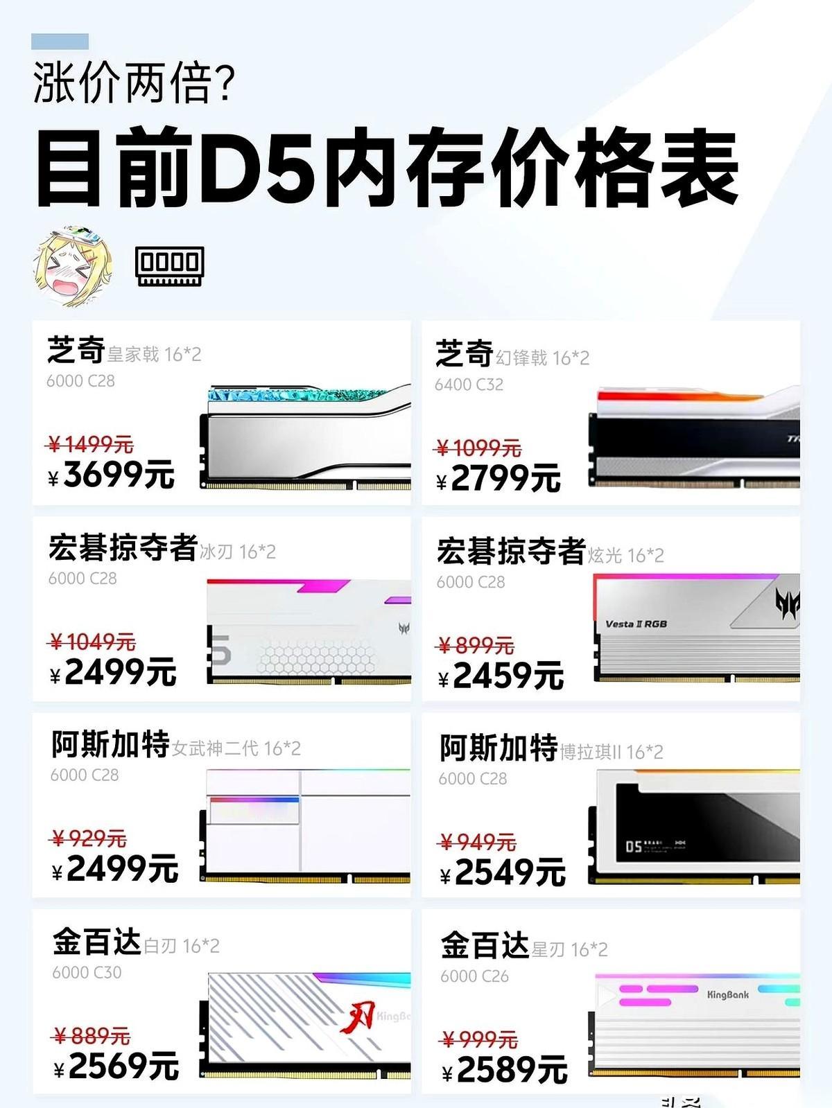 别再问为啥内存条能卖出黄金价，为啥就没个新厂出来搅局了。你以为这是开个奶茶店啊