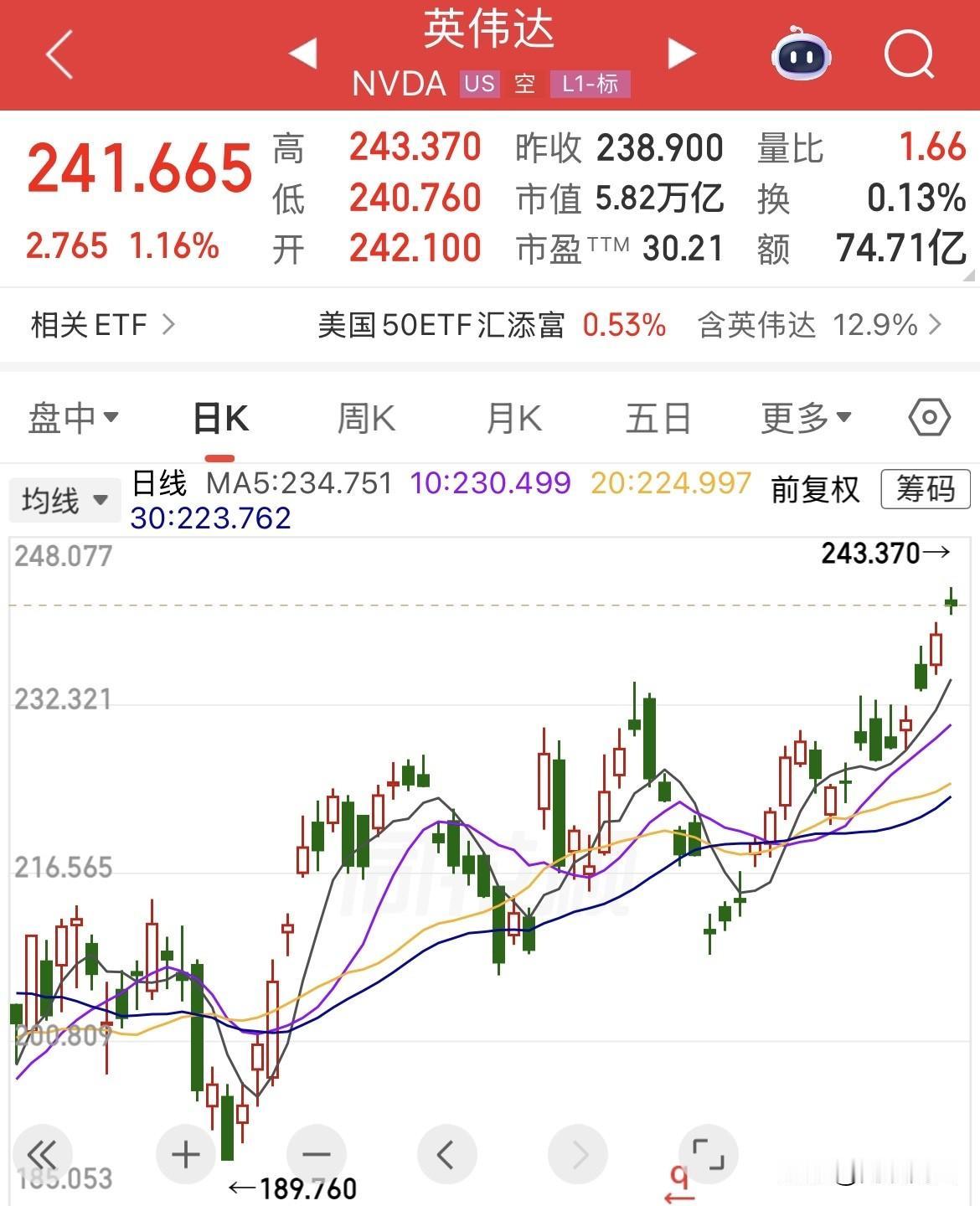 冲击6万亿美元市值！合计人民币40万亿，一家公司的市值相当于英国一年的GDP体量