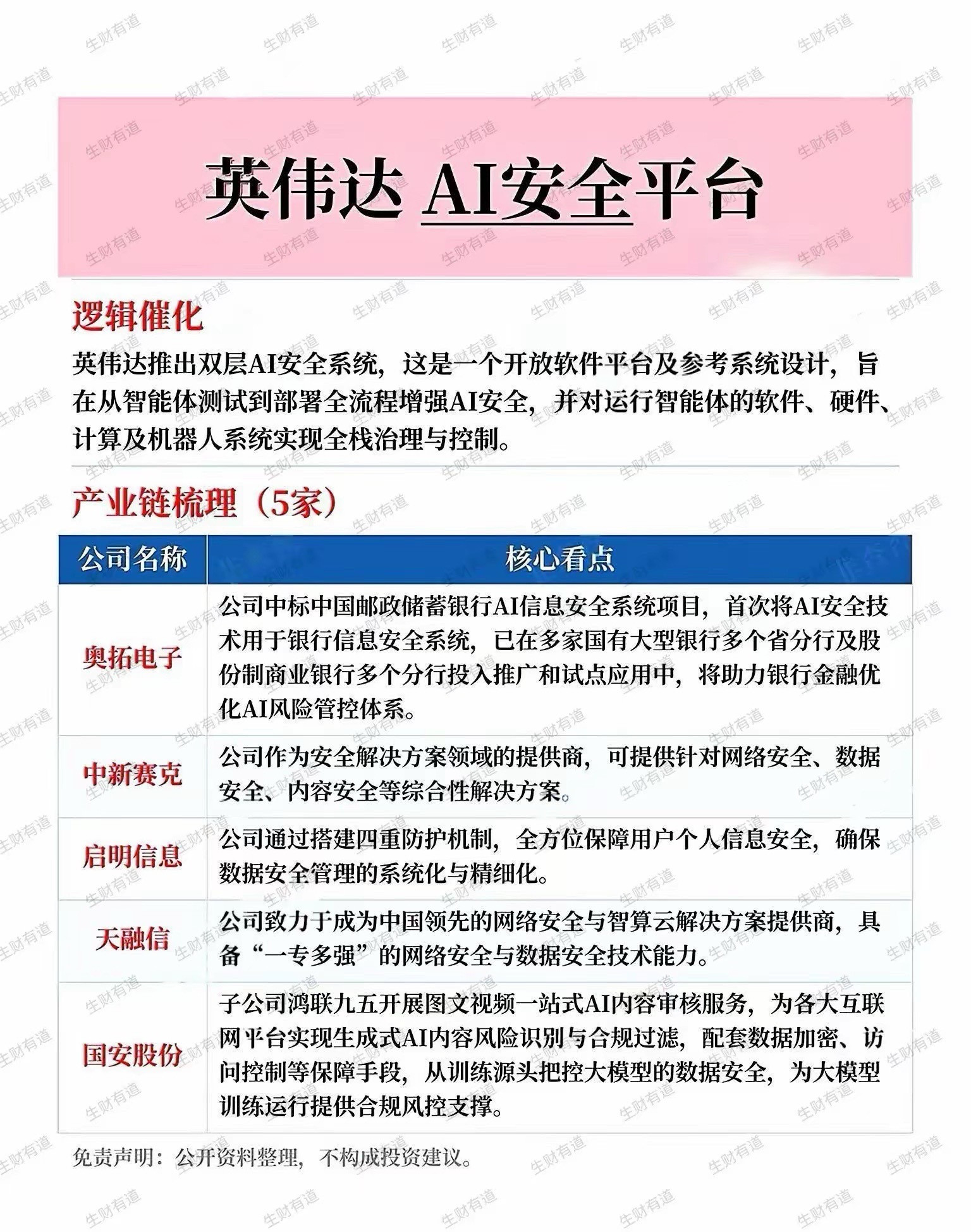 英伟达推出双层AI安全平台，新赛道催化来了📌​👉核心逻辑英伟达双层AI安全系统，开放软件平台，覆