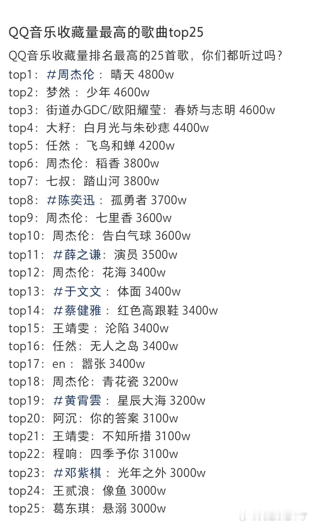 收藏量排名最高的25首歌，你们都听过吗？周杰伦晴天梦然少年街道办GDC