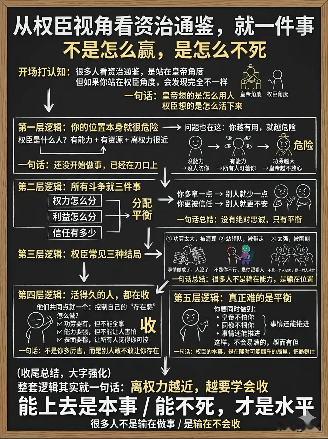 人的认知分为三层结构，层级不同，思维模式天差地别。低阶认知，是线性单点思考，被