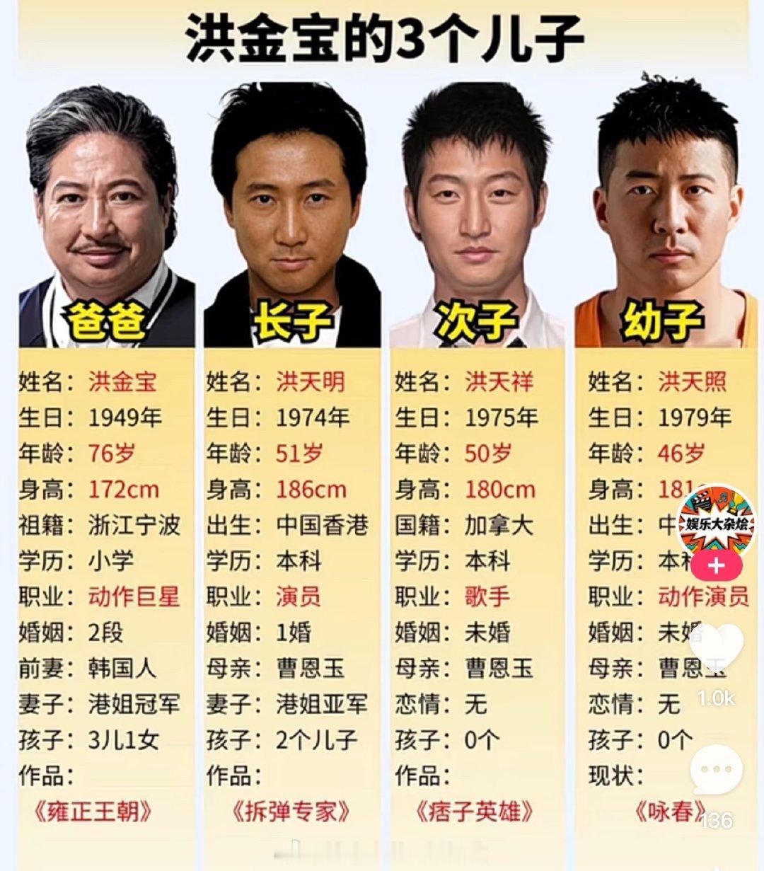 我靠。。一家子都是悬胆鼻。。​​​