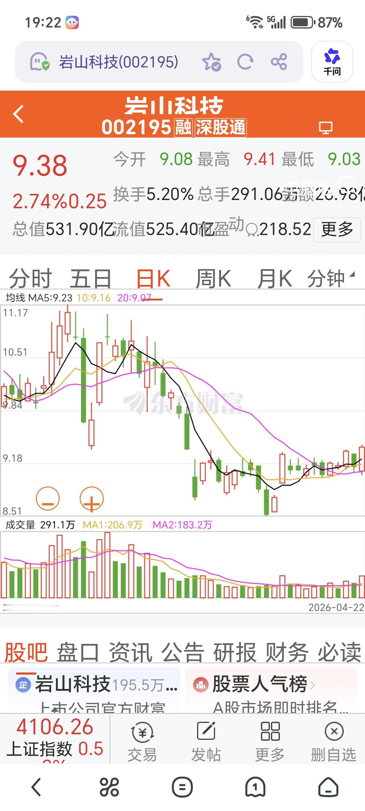 岩山科技（002195）创调整新高，明天再阳线，前途无量。看K线，