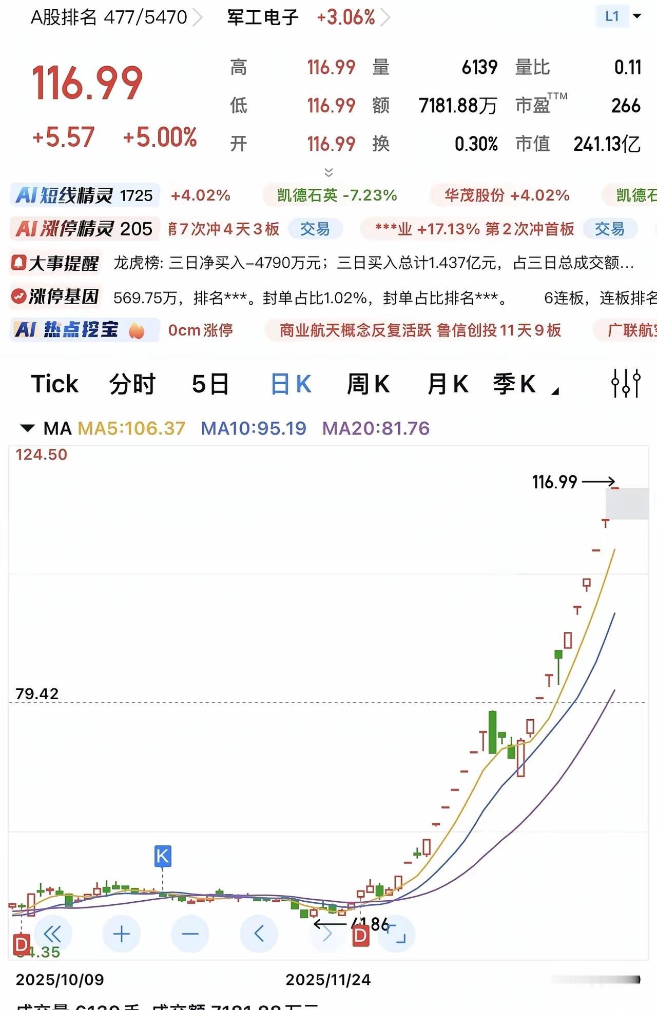 大家都在争论航发、雷科、卫星谁是航天行业未来之星时，*ST铖昌却默默成为了那个“